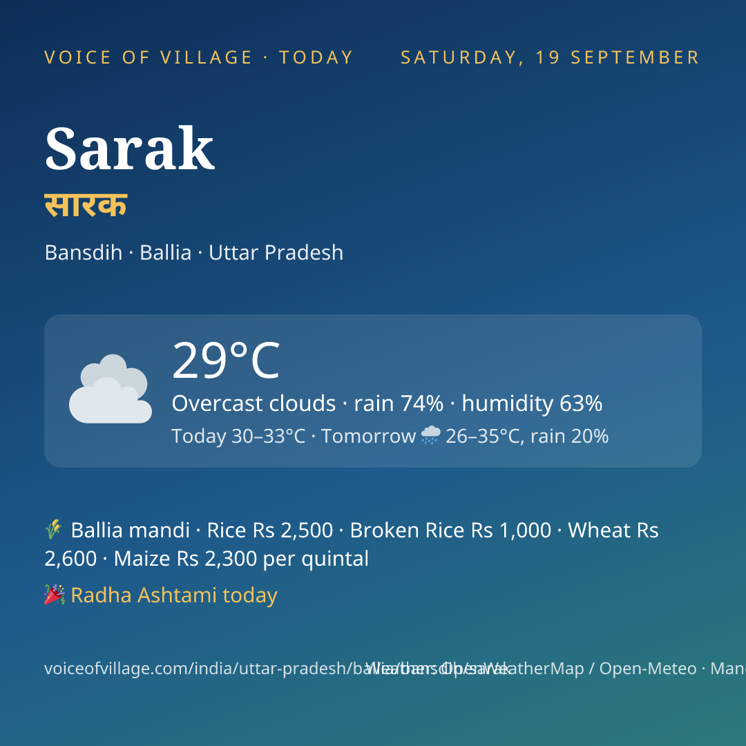 Sarak today