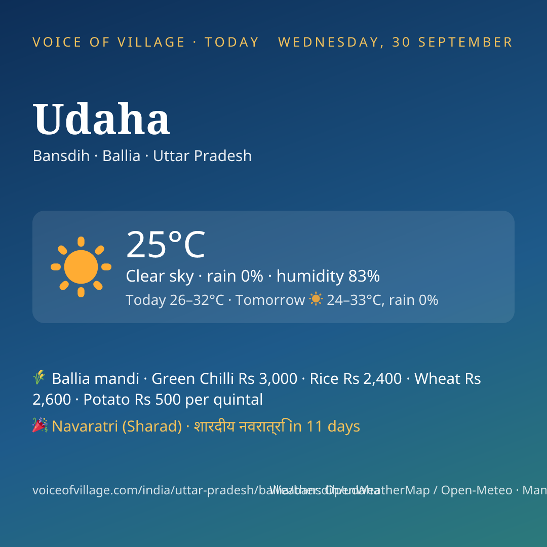 Udaha today