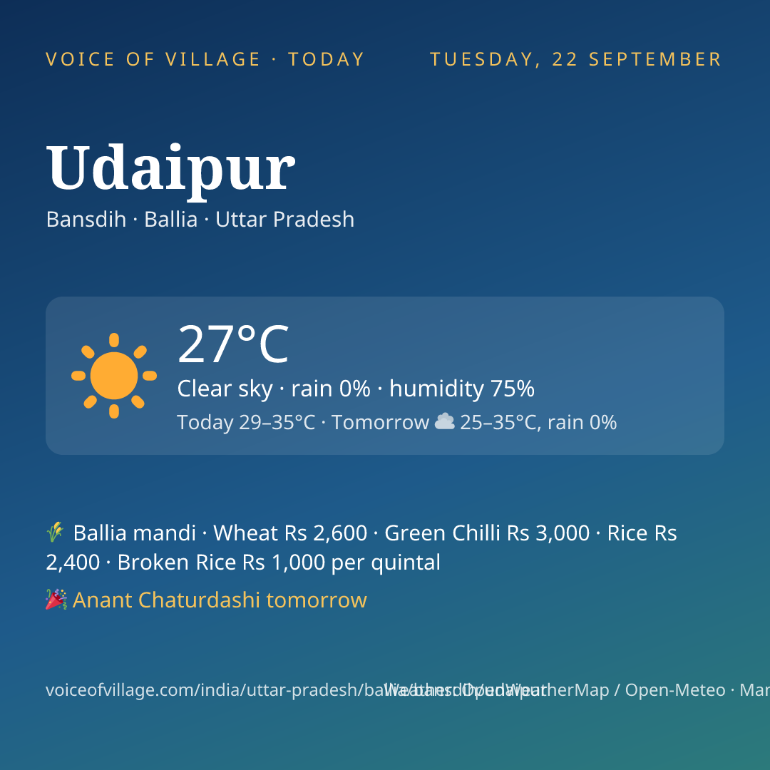 Udaipur today