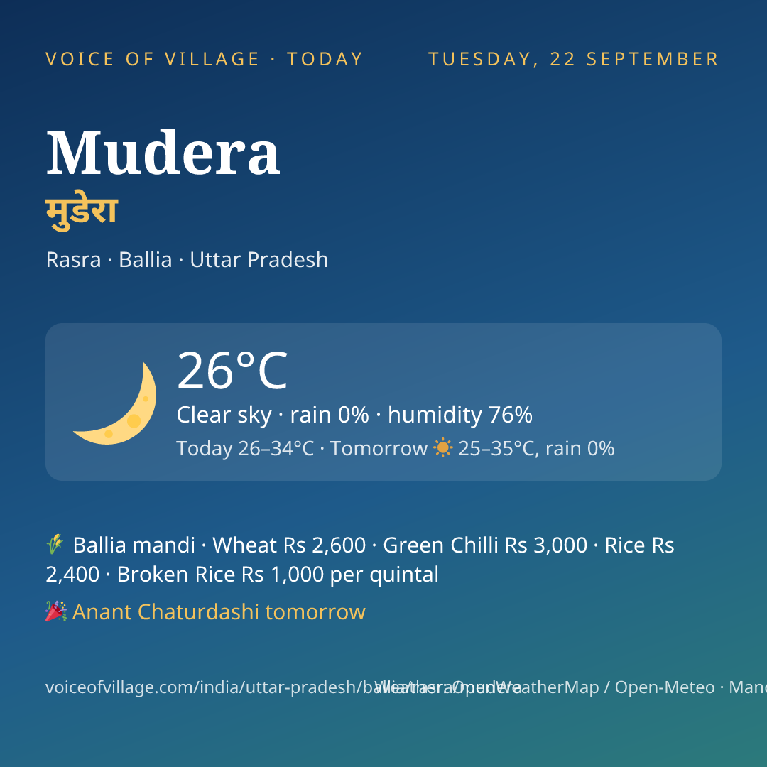 Mudera today