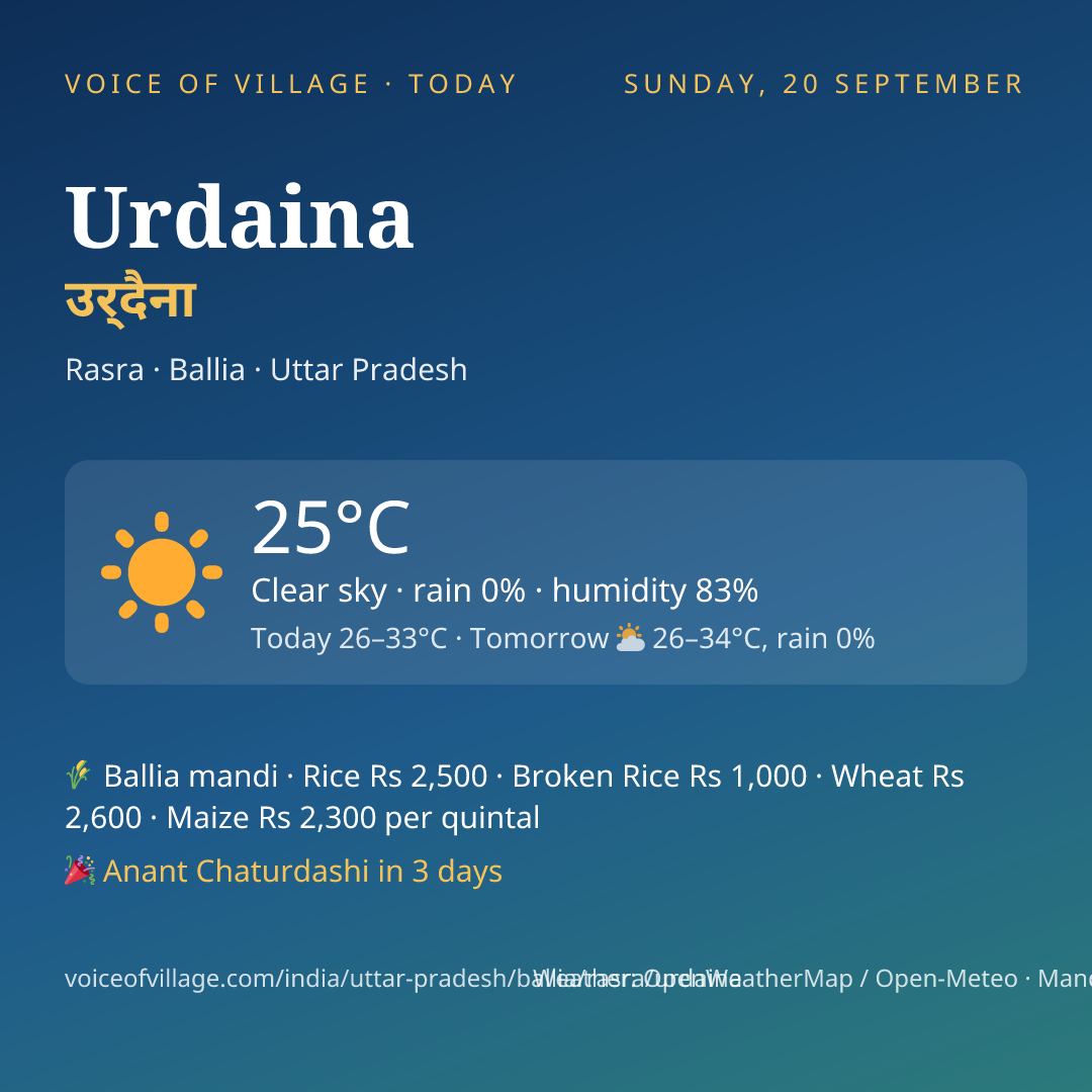 Urdaina today
