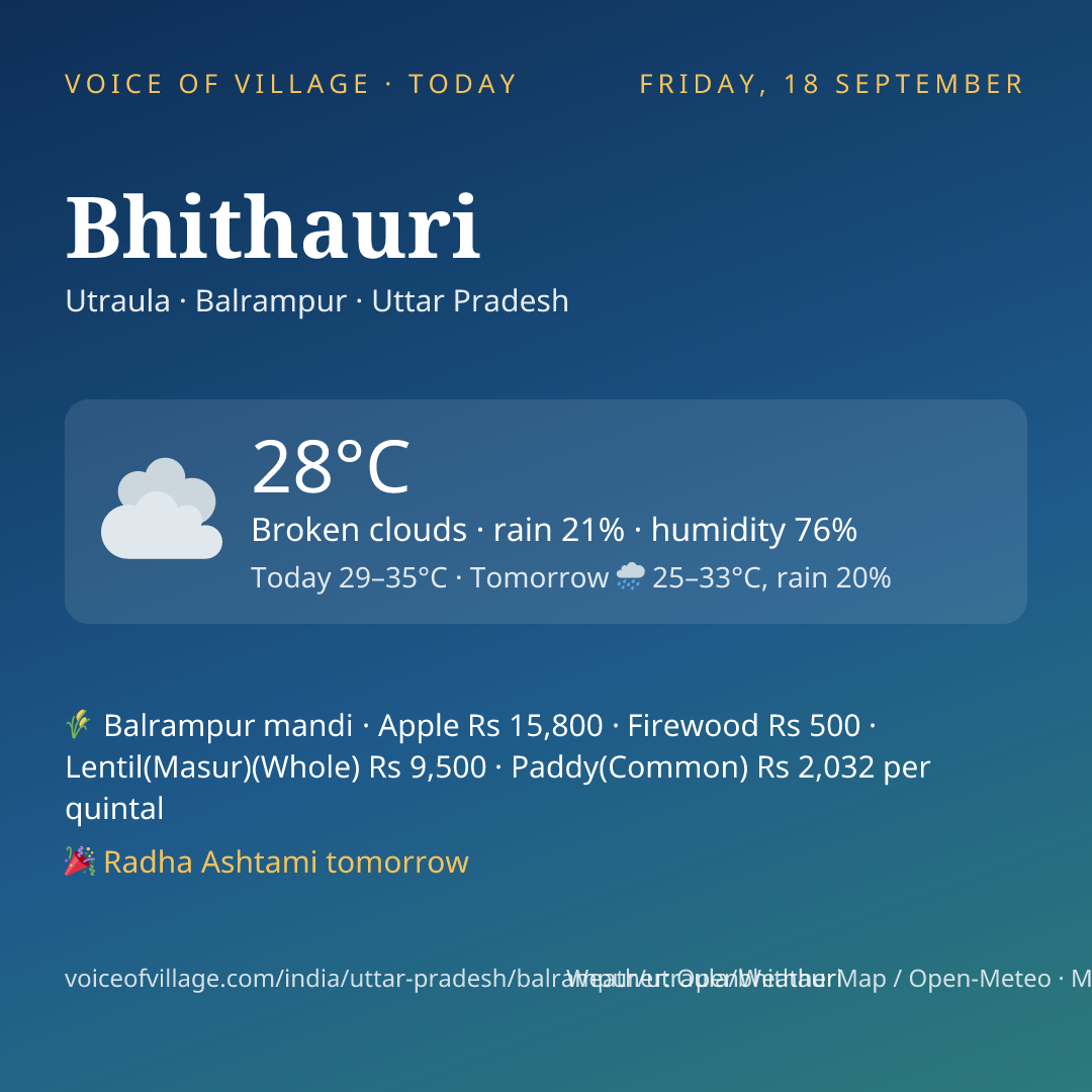 Bhithauri today