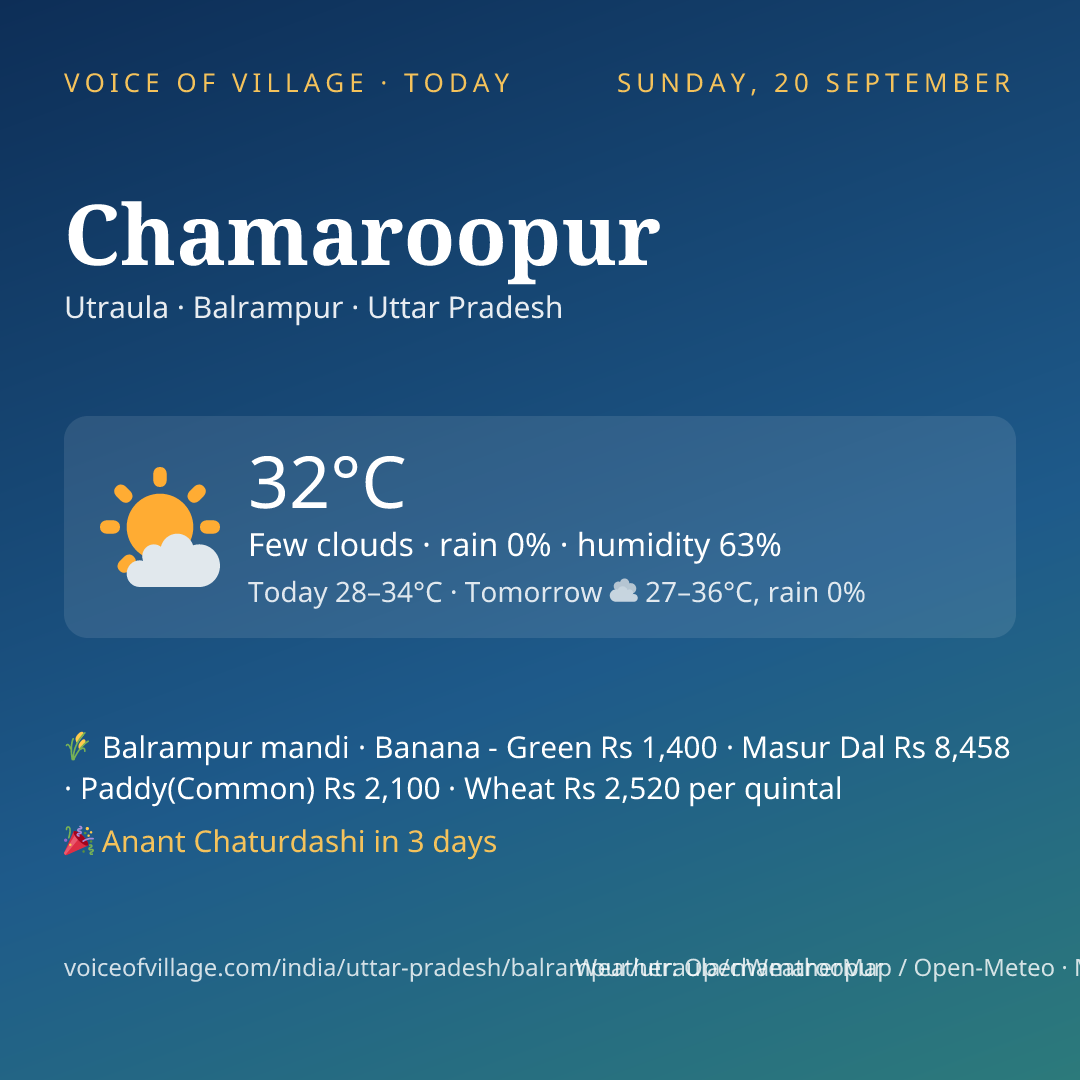 Chamaroopur today