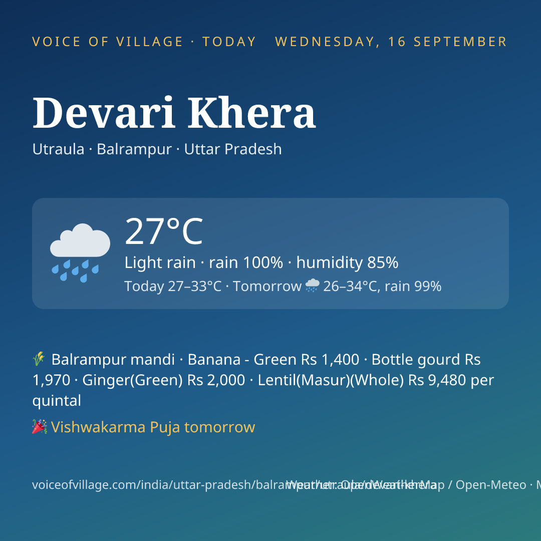 Devari Khera today