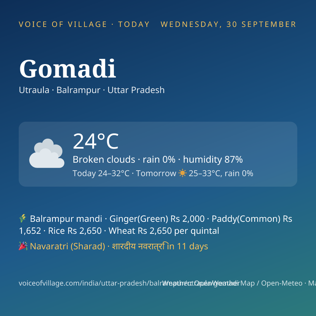 Gomadi today
