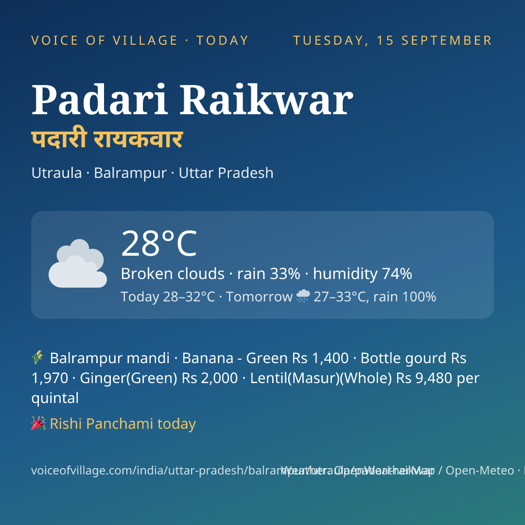 Padari Raikwar today
