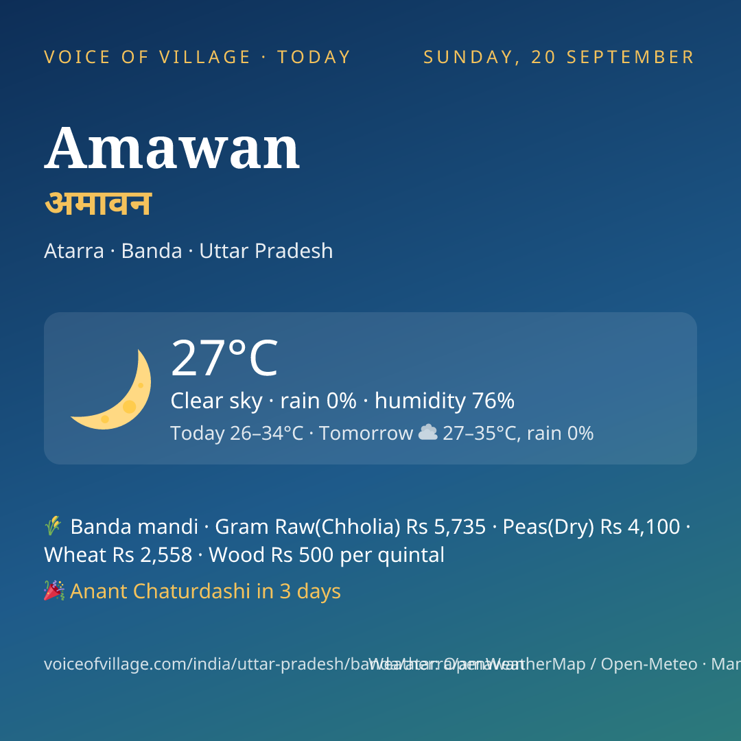 Amawan today