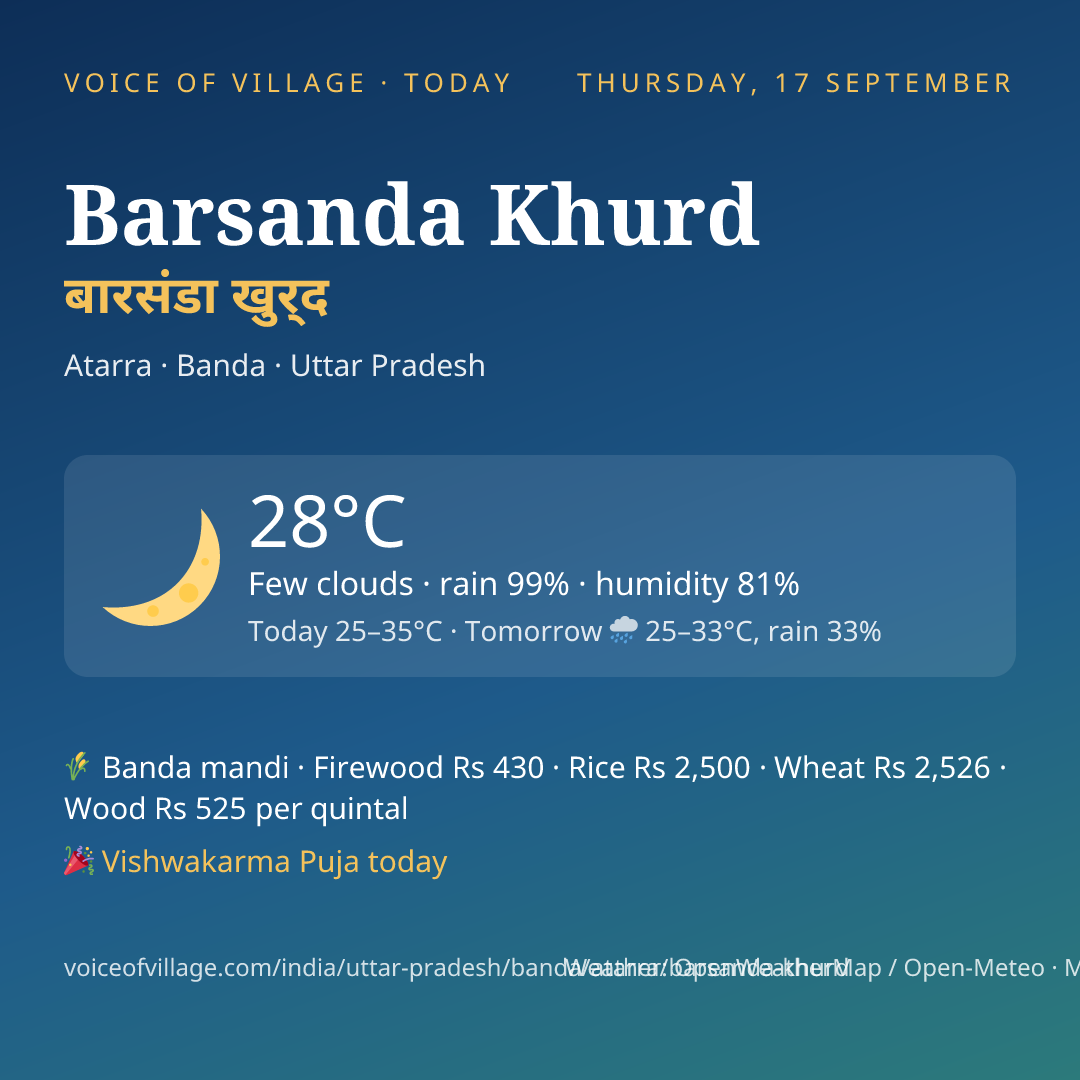 Barsanda Khurd today