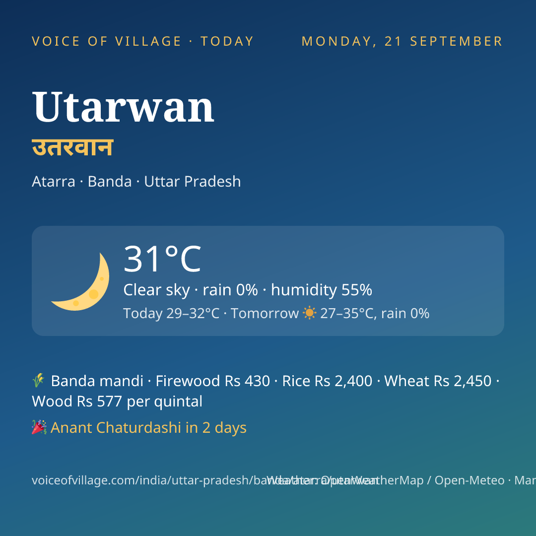 Utarwan today