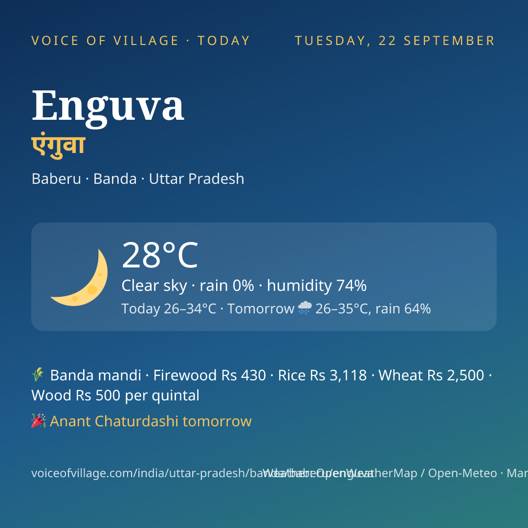 Enguva today