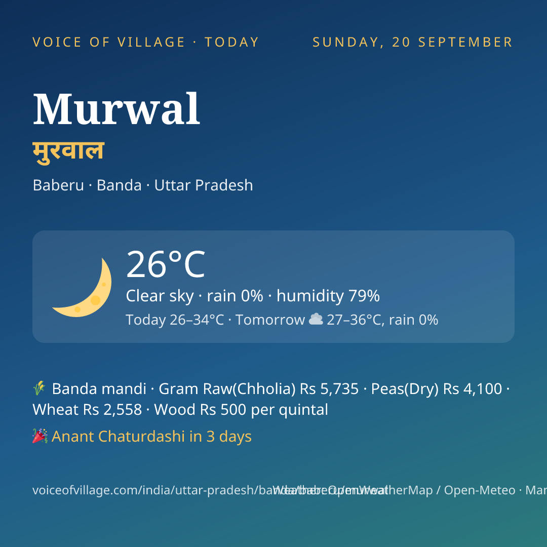 Murwal today