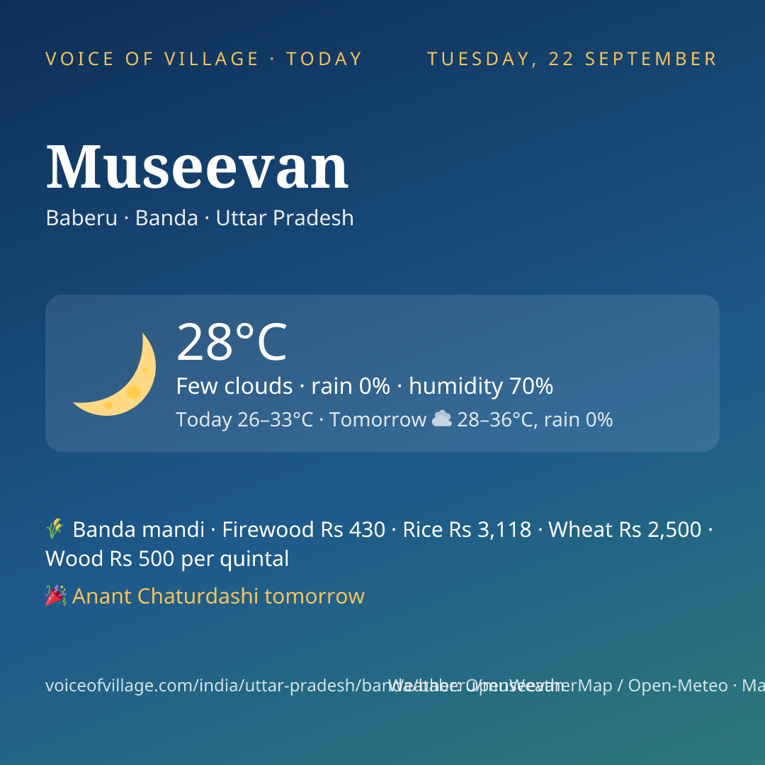 Museevan today