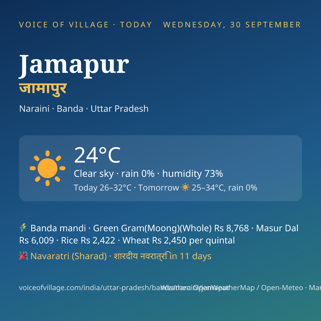 Jamapur today