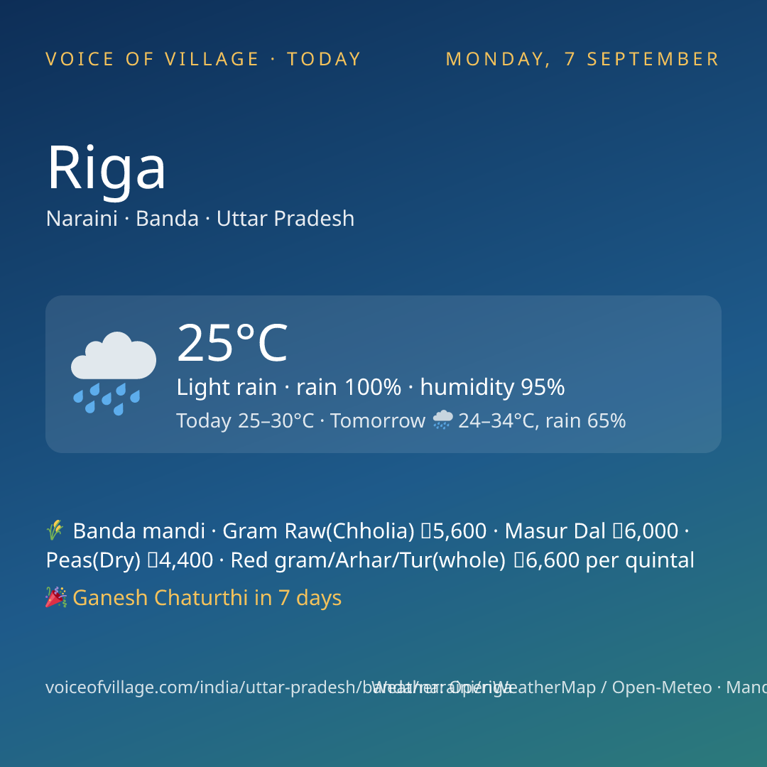 Riga today