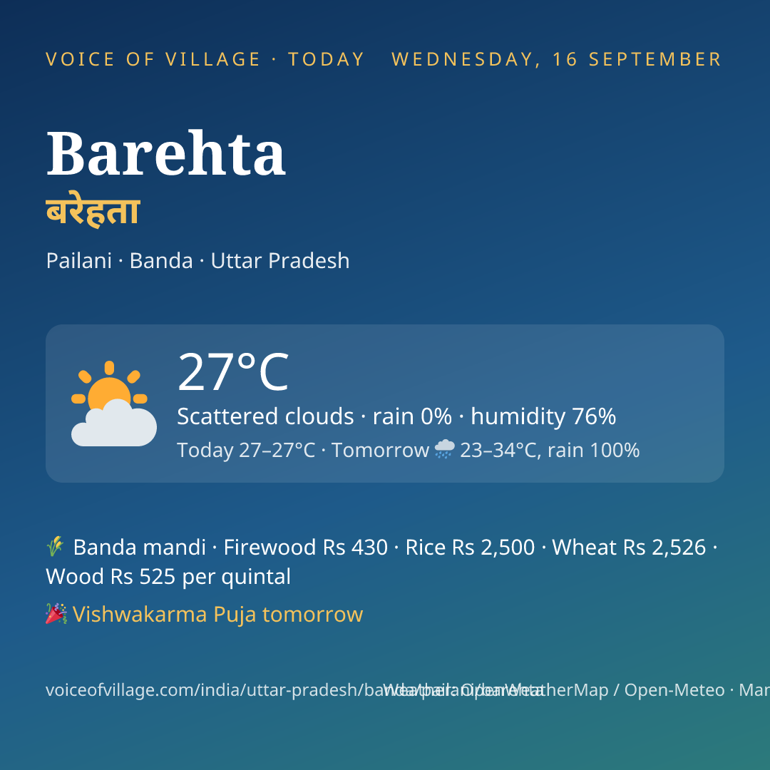 Barehta today