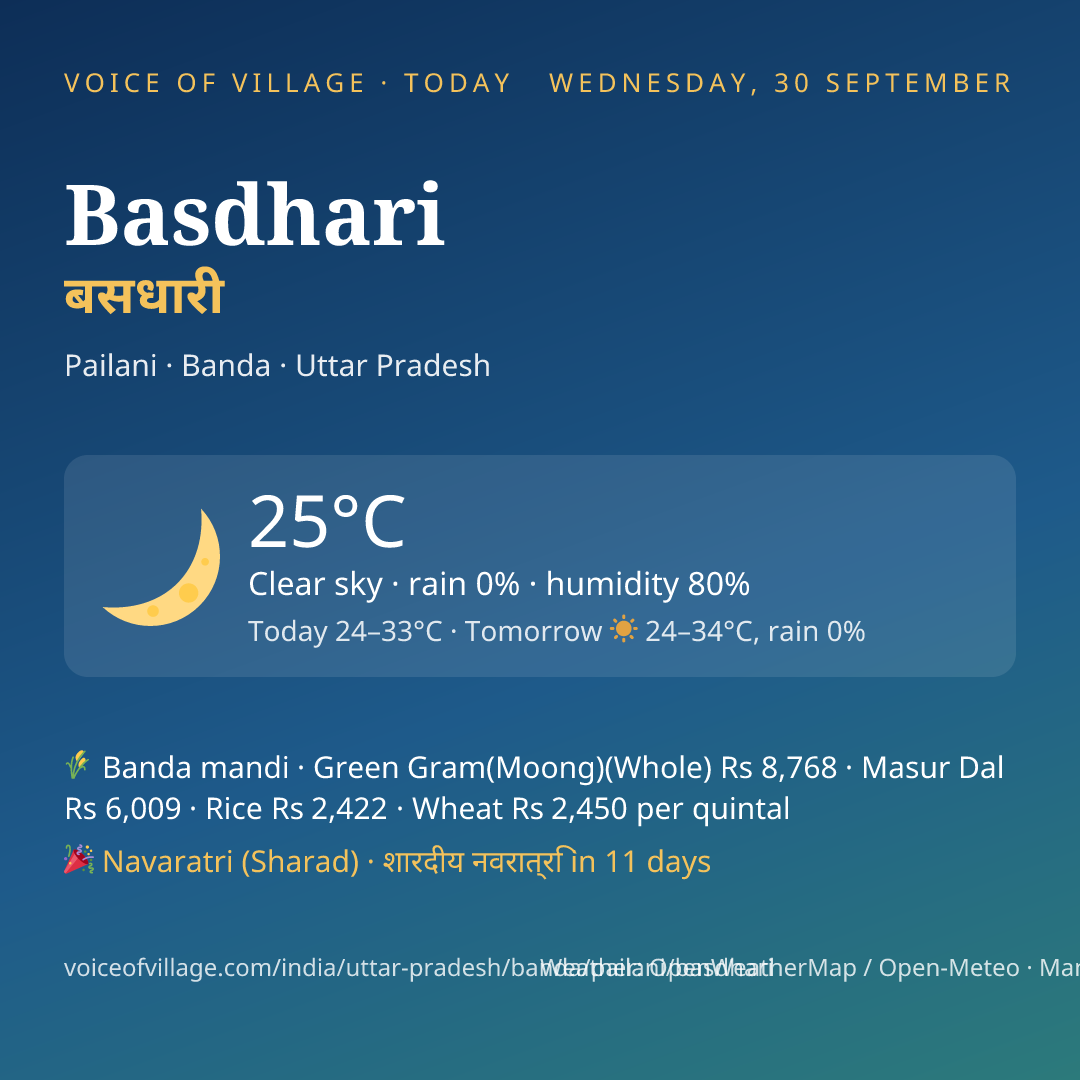 Basdhari today