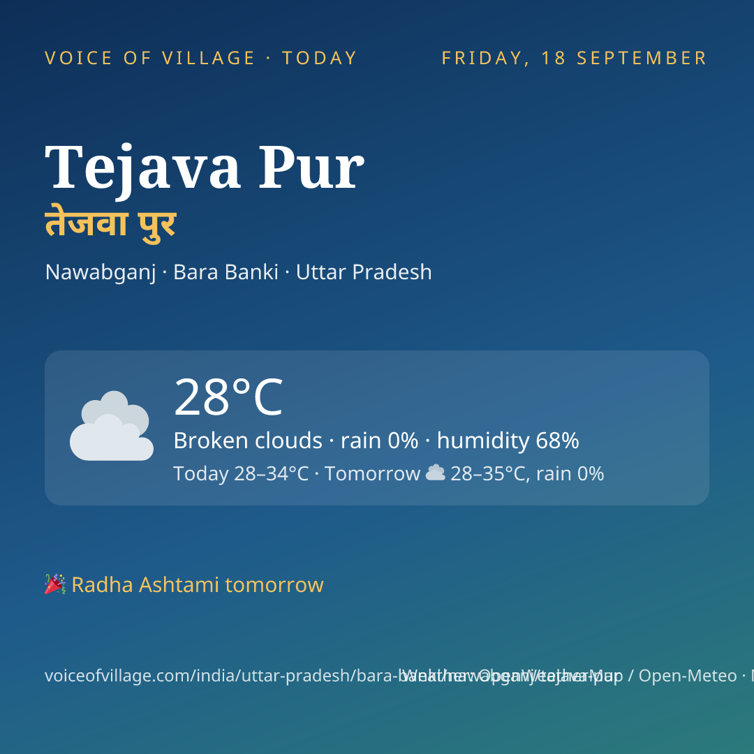 Tejava Pur today