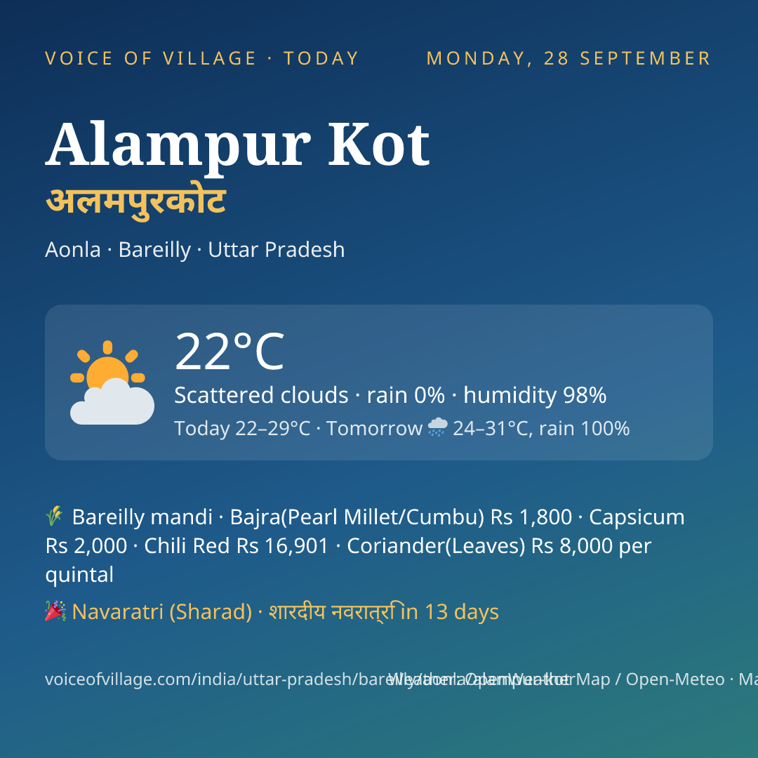 Alampur Kot today