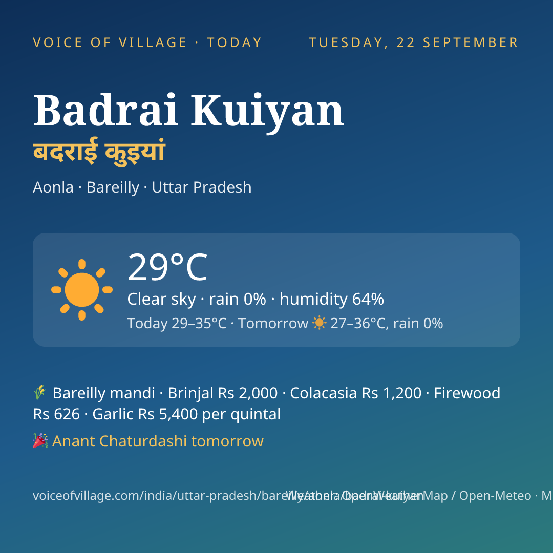 Badrai Kuiyan today