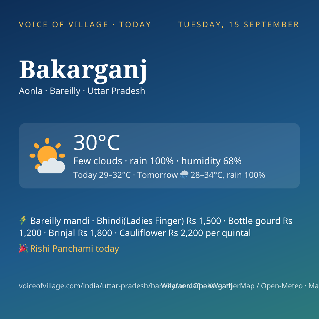 Bakarganj today