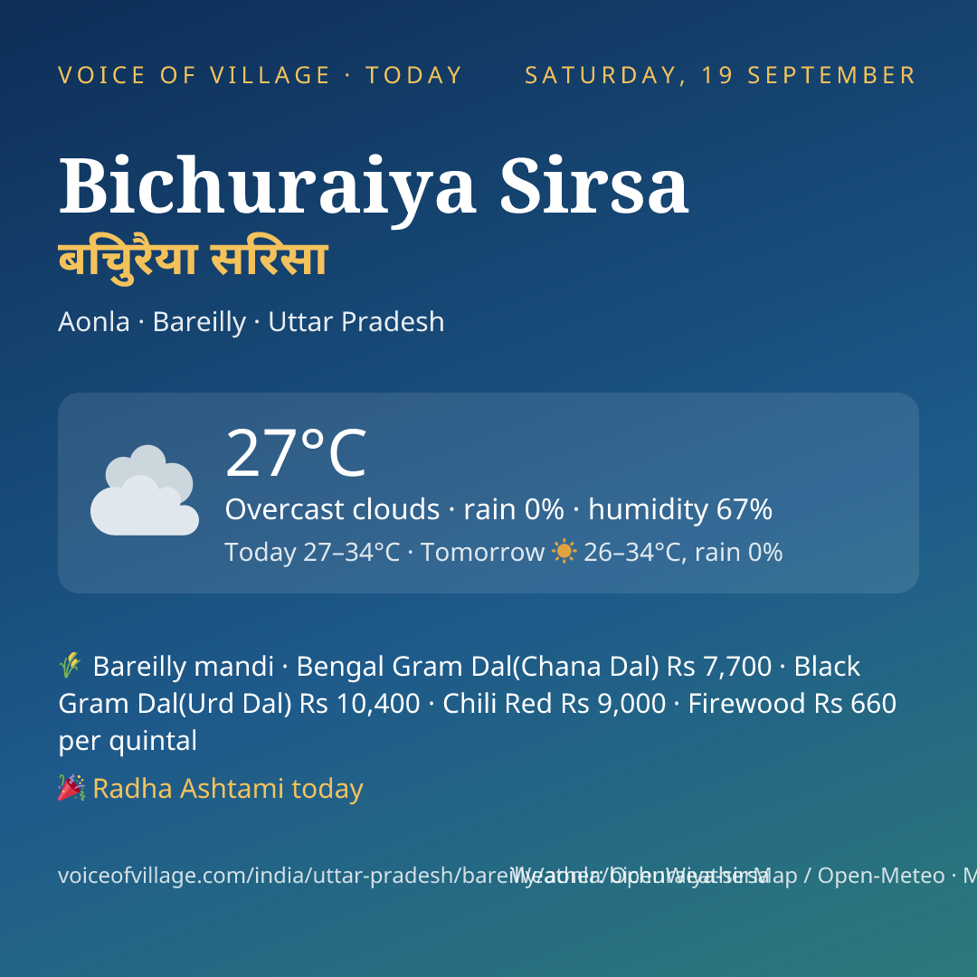 Bichuraiya Sirsa today