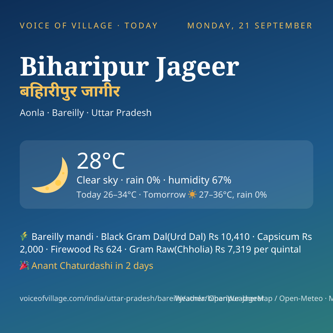 Biharipur Jageer today