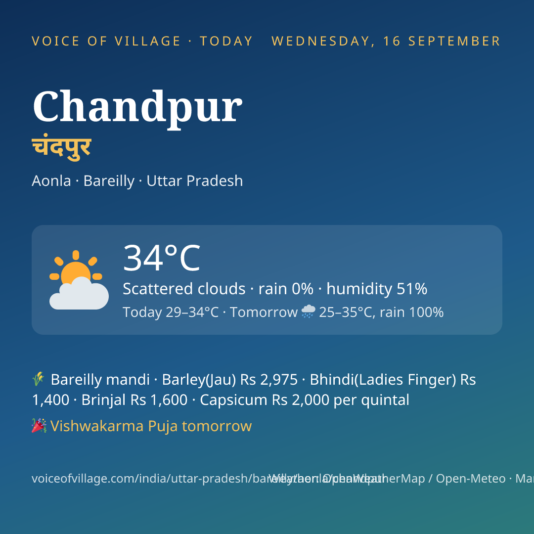 Chandpur today