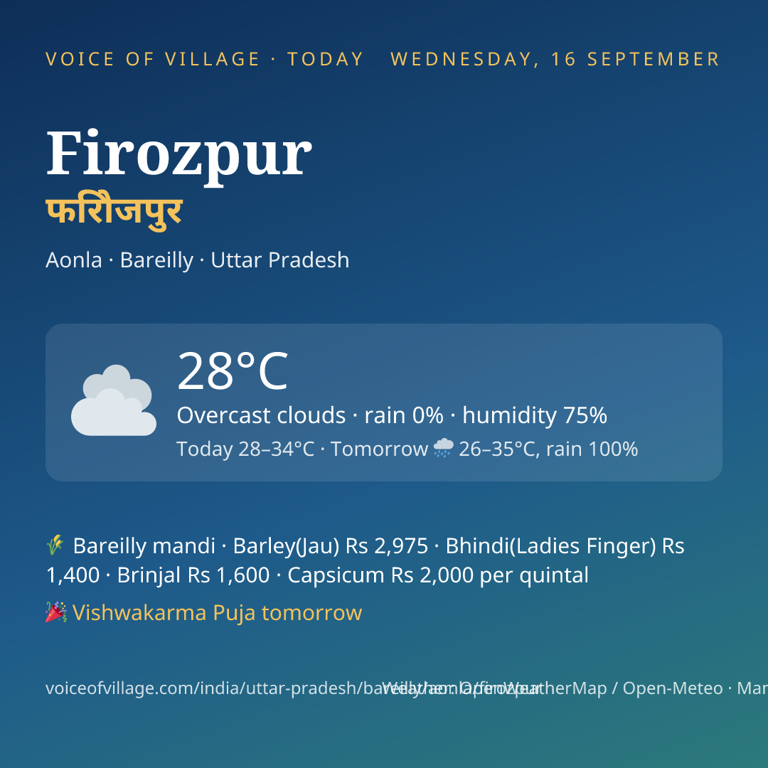 Firozpur today
