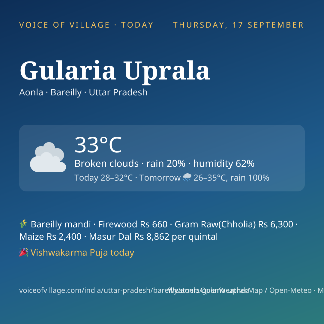 Gularia Uprala today