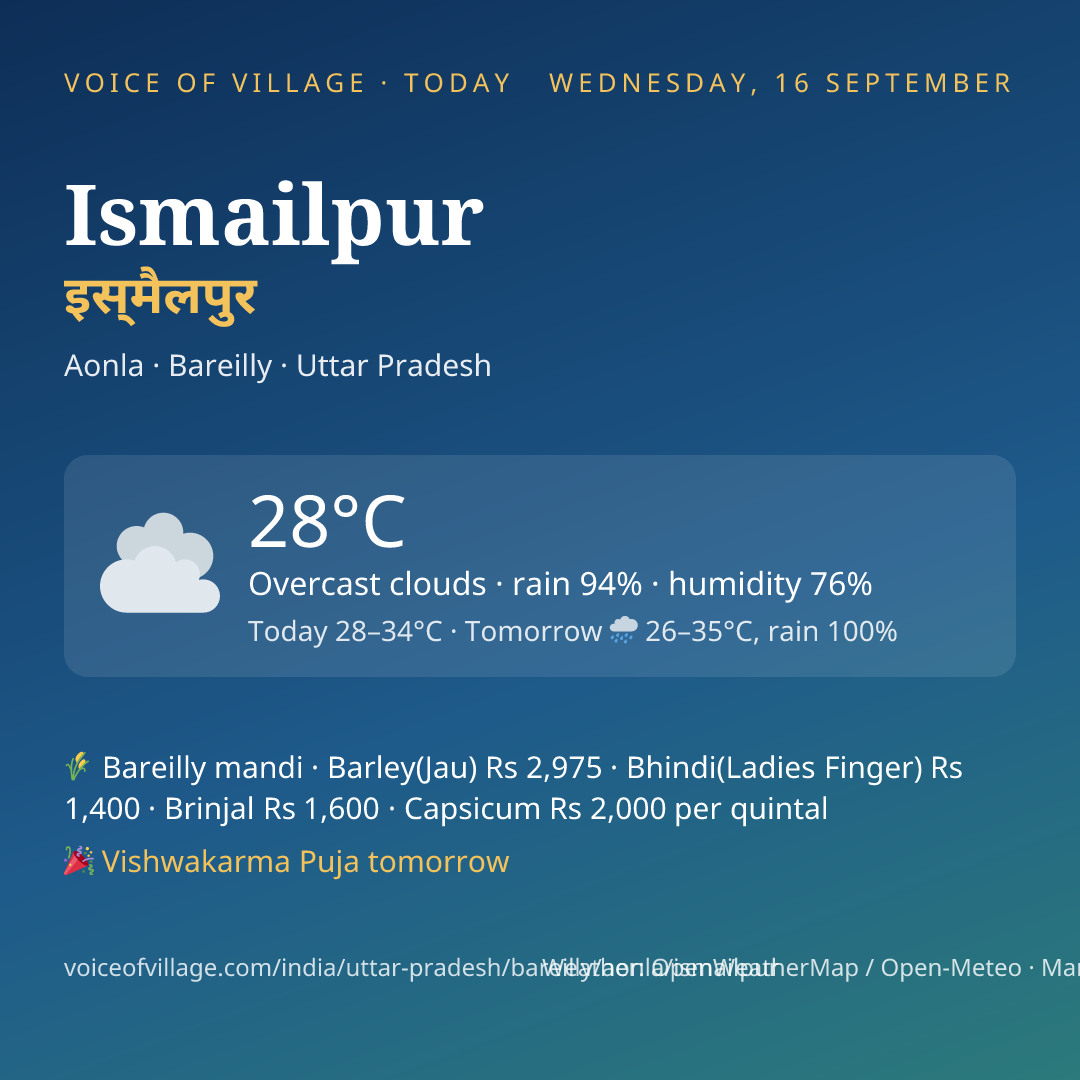 Ismailpur today