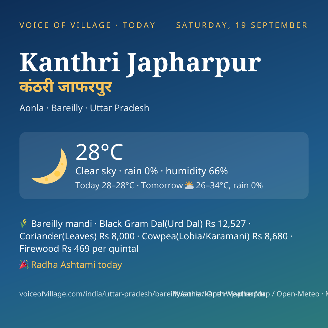 Kanthri Japharpur today