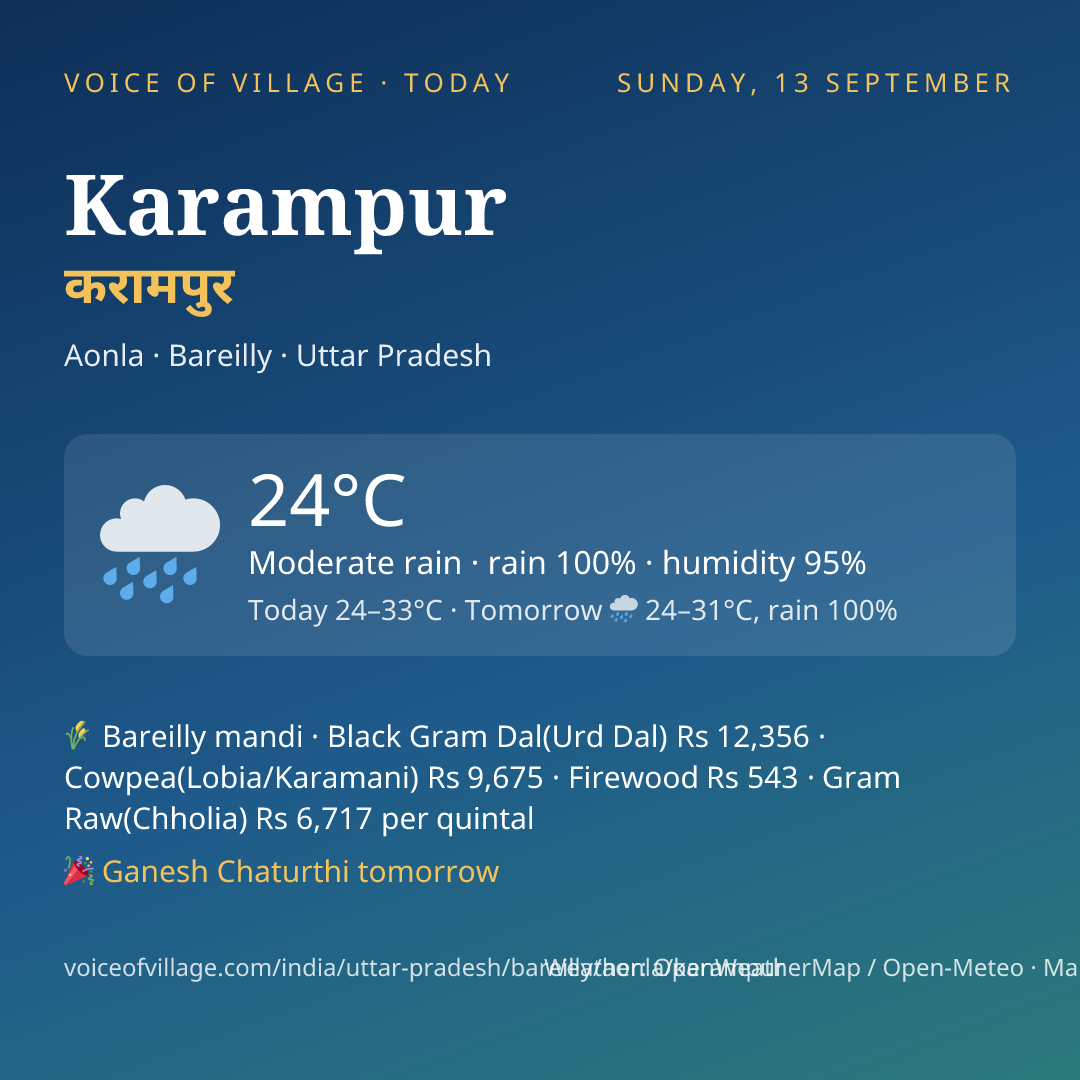 Karampur today