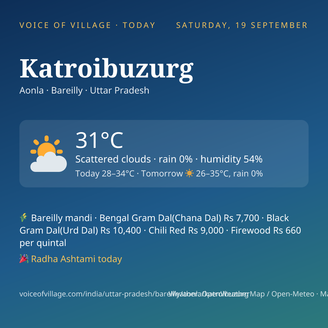 Katroibuzurg today