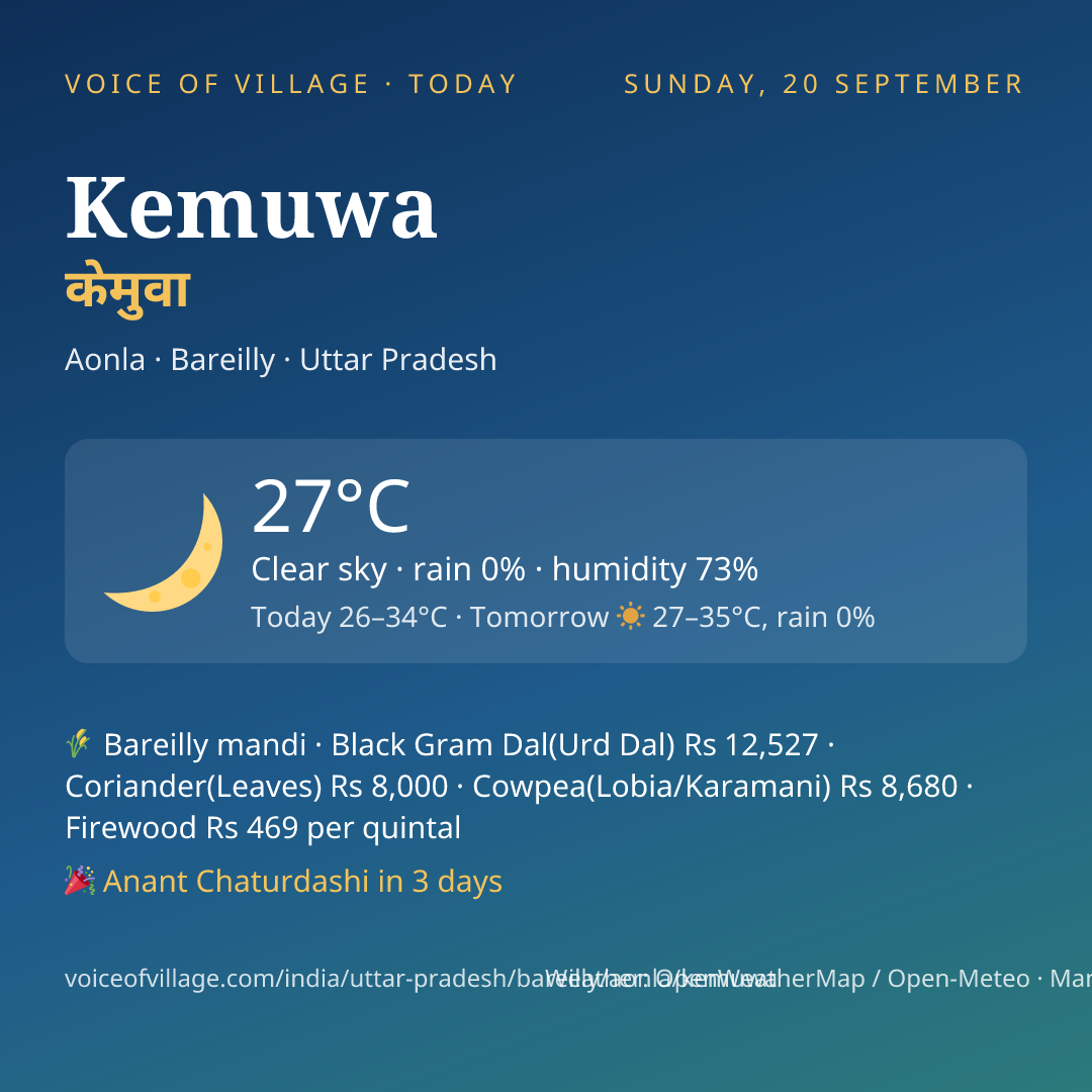 Kemuwa today