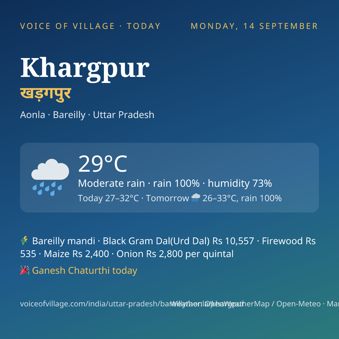 Khargpur today