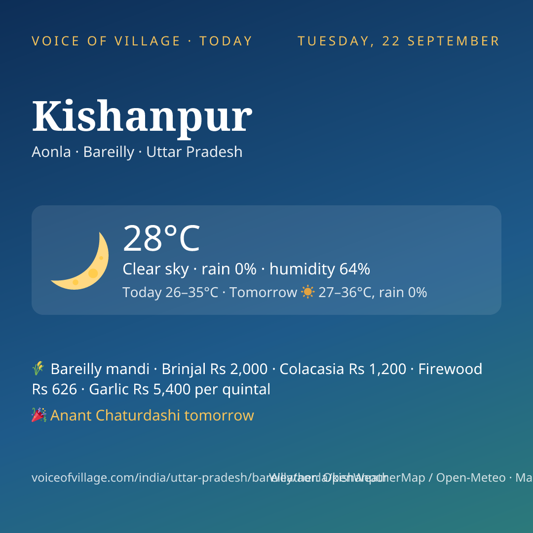 Kishanpur today