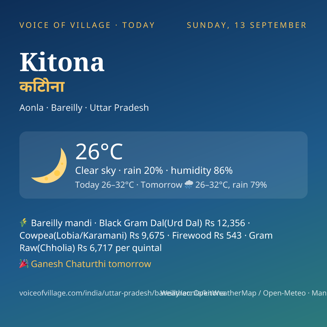 Kitona today