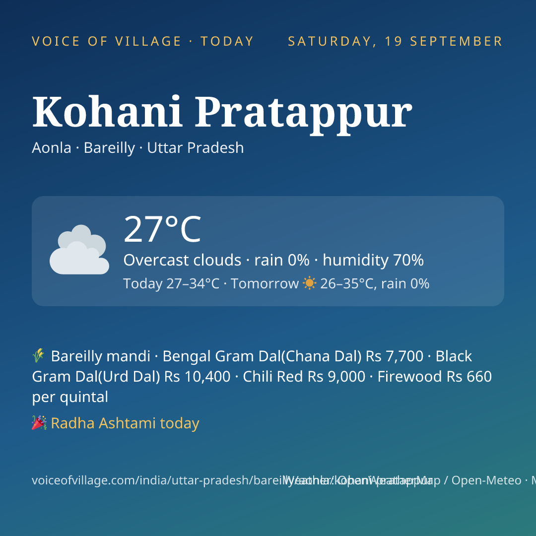 Kohani Pratappur today