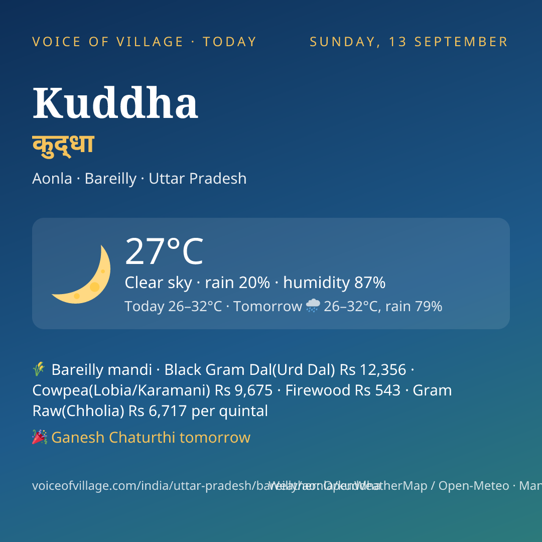 Kuddha today