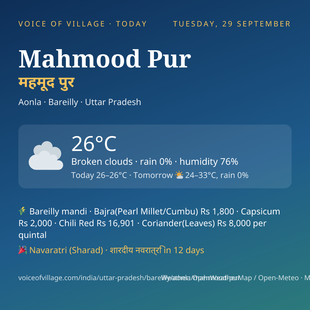 Mahmood Pur today