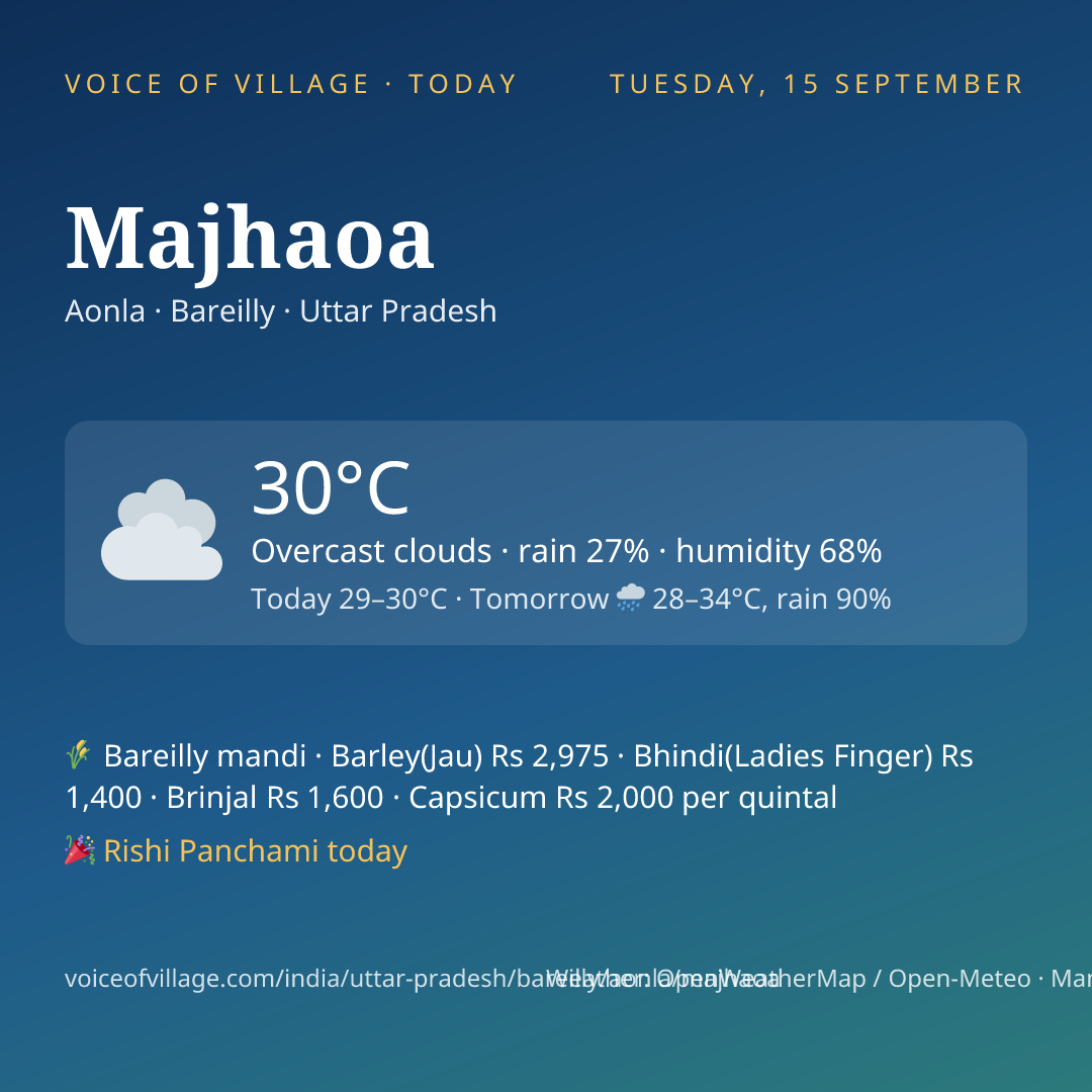 Majhaoa today