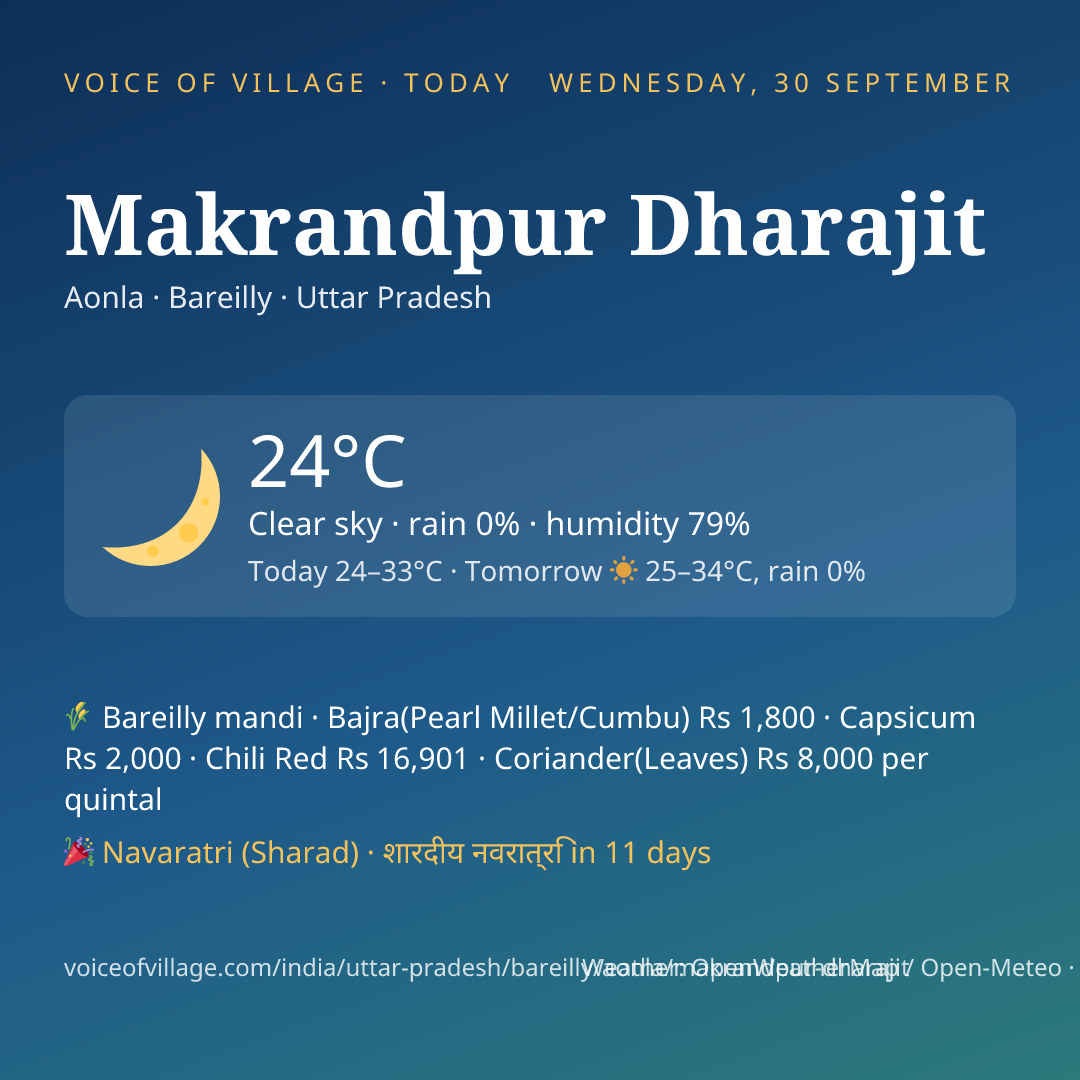 Makrandpur Dharajit today