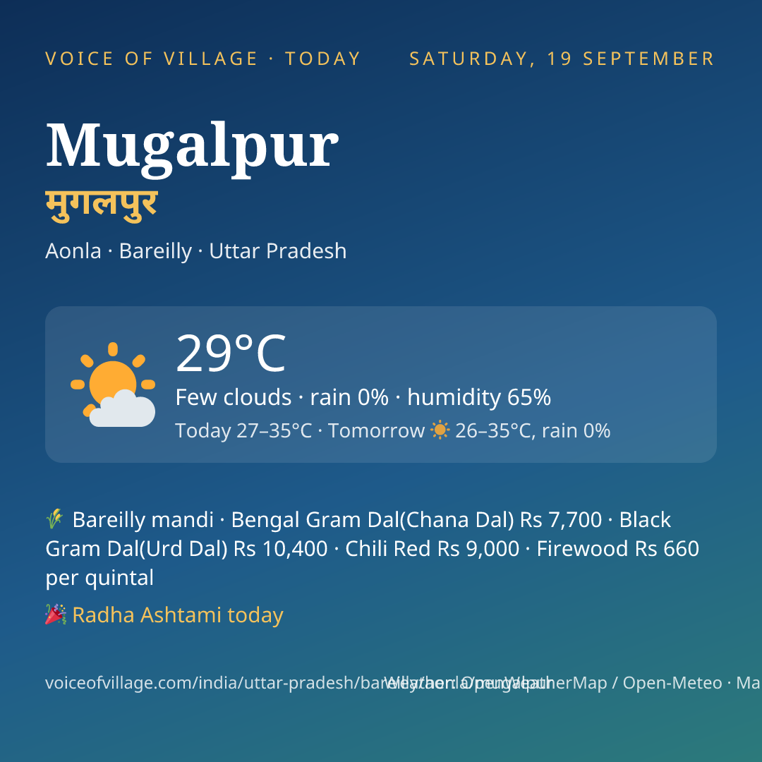 Mugalpur today