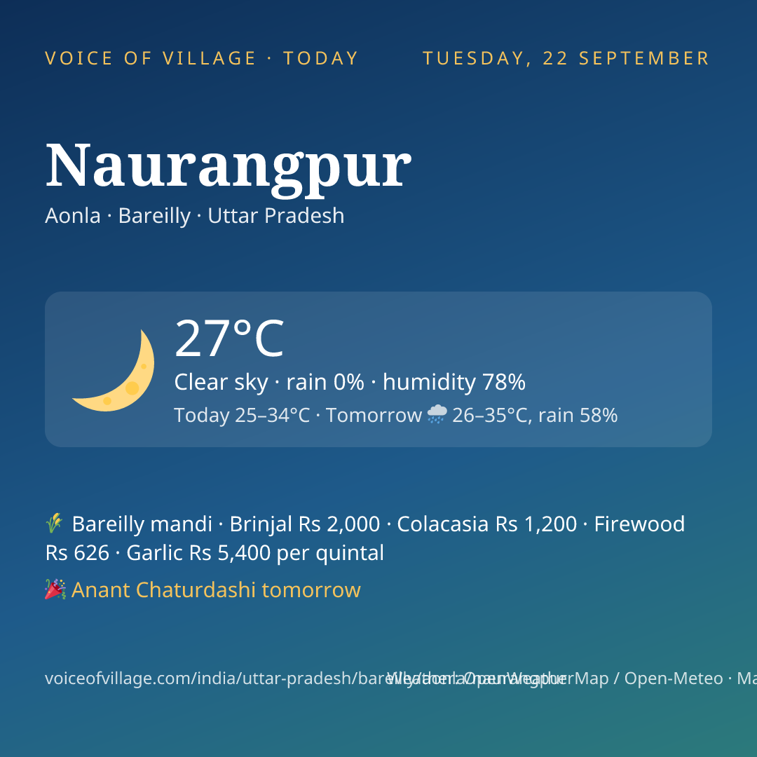 Naurangpur today