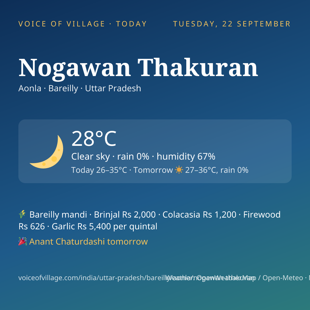 Nogawan Thakuran today