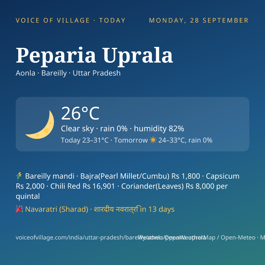 Peparia Uprala today