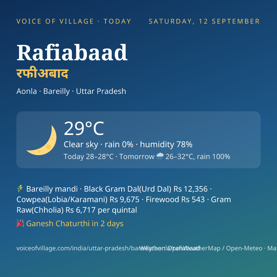 Rafiabaad today