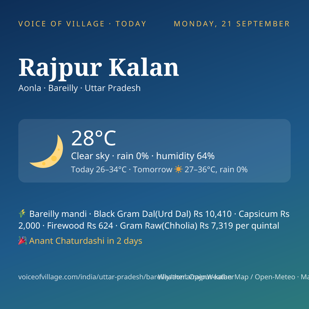Rajpur Kalan today