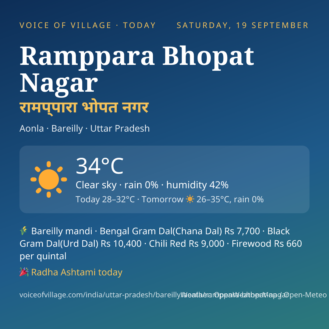 Ramppara Bhopat Nagar today