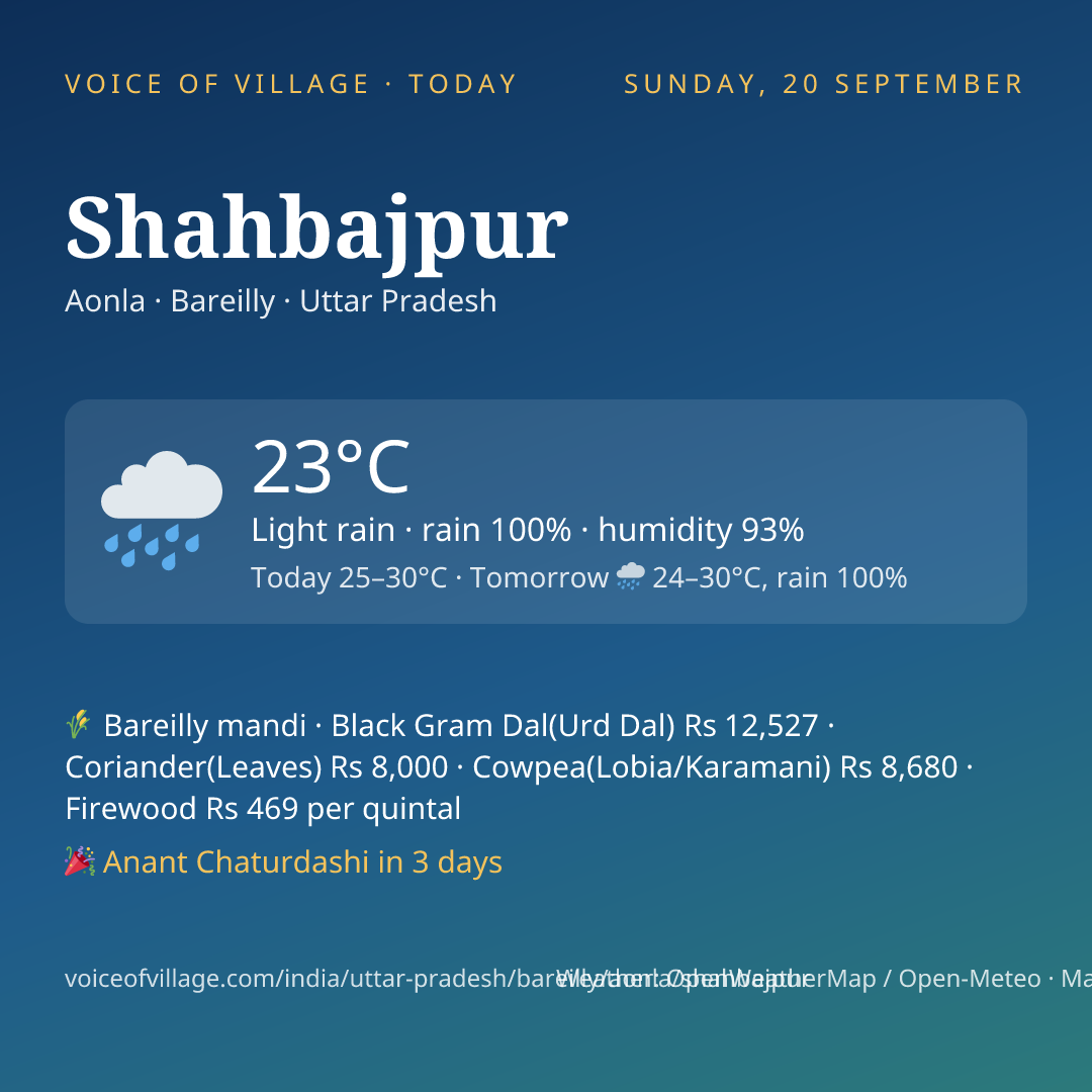 Shahbajpur today